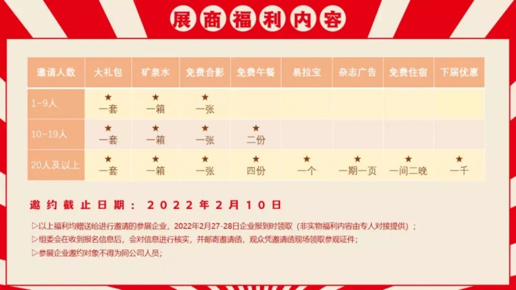 CSE2022|45,000+名专业买家都从哪里来